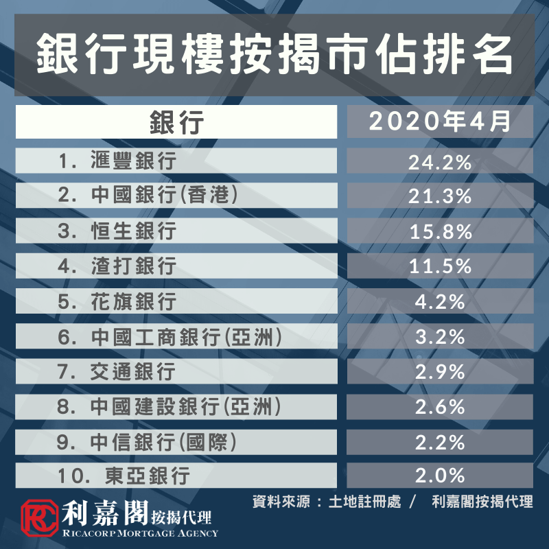 20200501 news reseach1