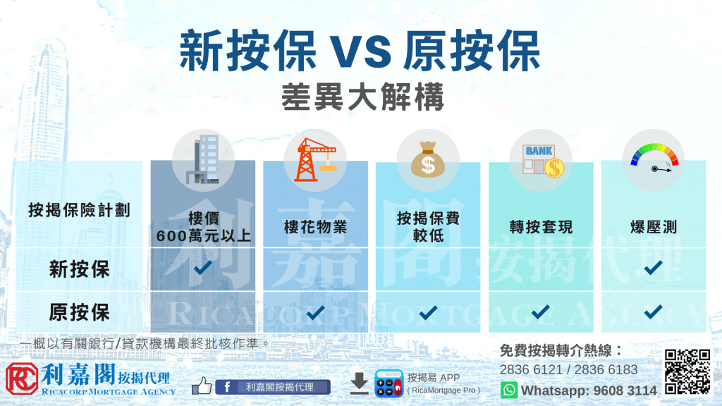 銀行按揭比較