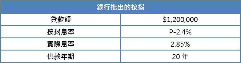 【按揭小百科】80歲都可以做到擔保人 4 螢幕擷取畫面 2020 12 02 122143 2