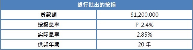 【按揭小百科】80岁都可以做到担保人 4 螢幕擷取畫面 2020 12 03 164146 1