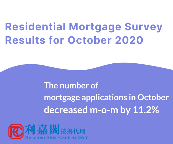 Residential Mortgage Survey Results for October 2020
