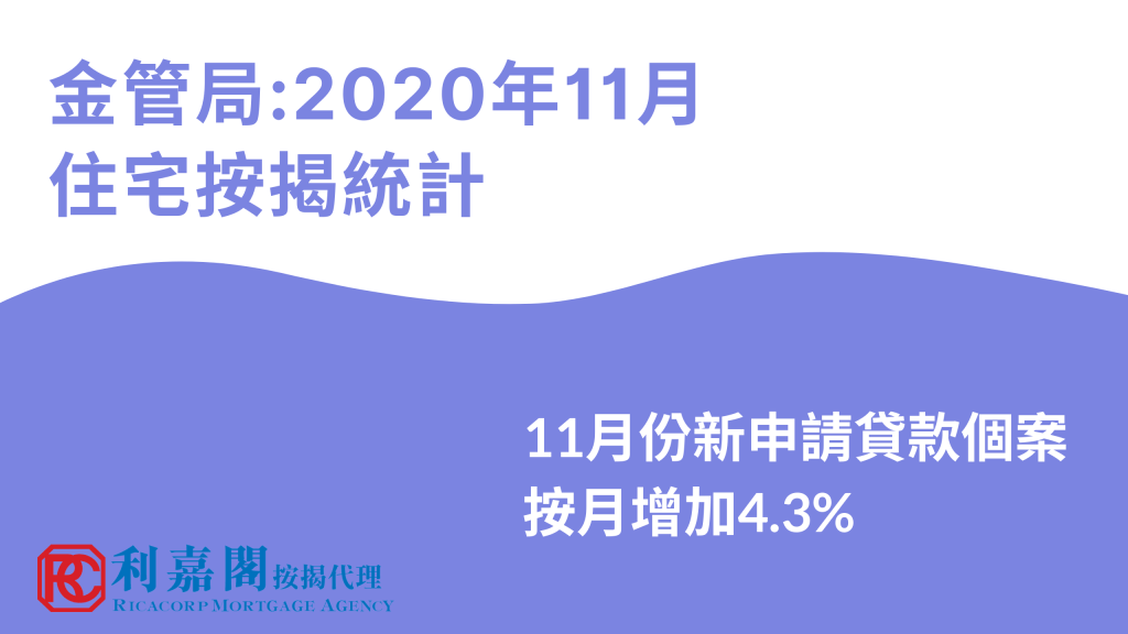 2020年11月住宅按揭統計調查結果 3 金管局住宅11月份按揭統計 CN 1