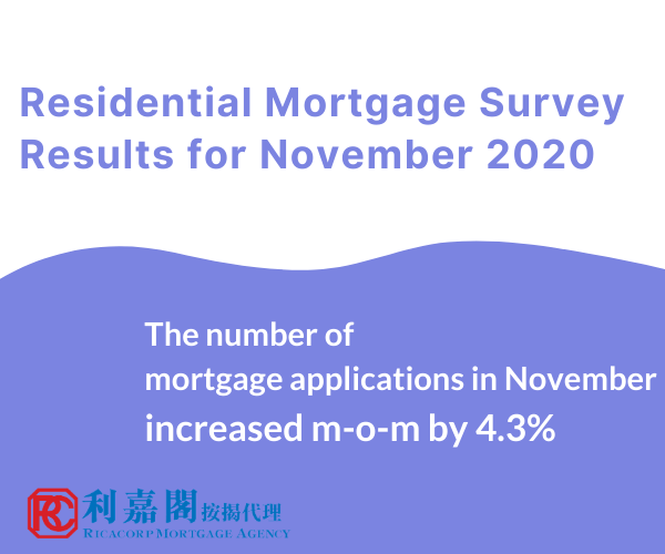 Residential Mortgage Survey Results for November 2020