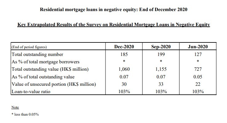 2020年第4季末負資產住宅按揭貸款 ENG 1