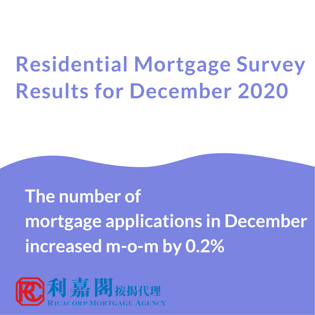 Residential Mortgage Survey Results for December 2020