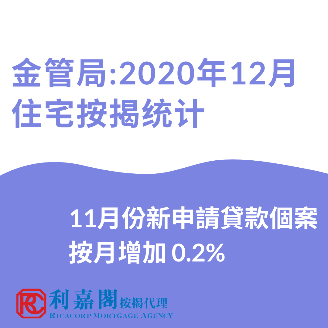 2020年12月住宅按揭统计调查结果