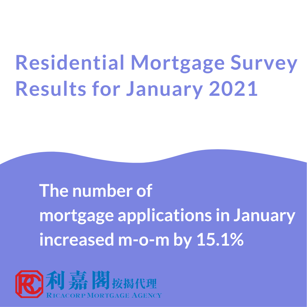 Residential Mortgage Survey Results for January 2021