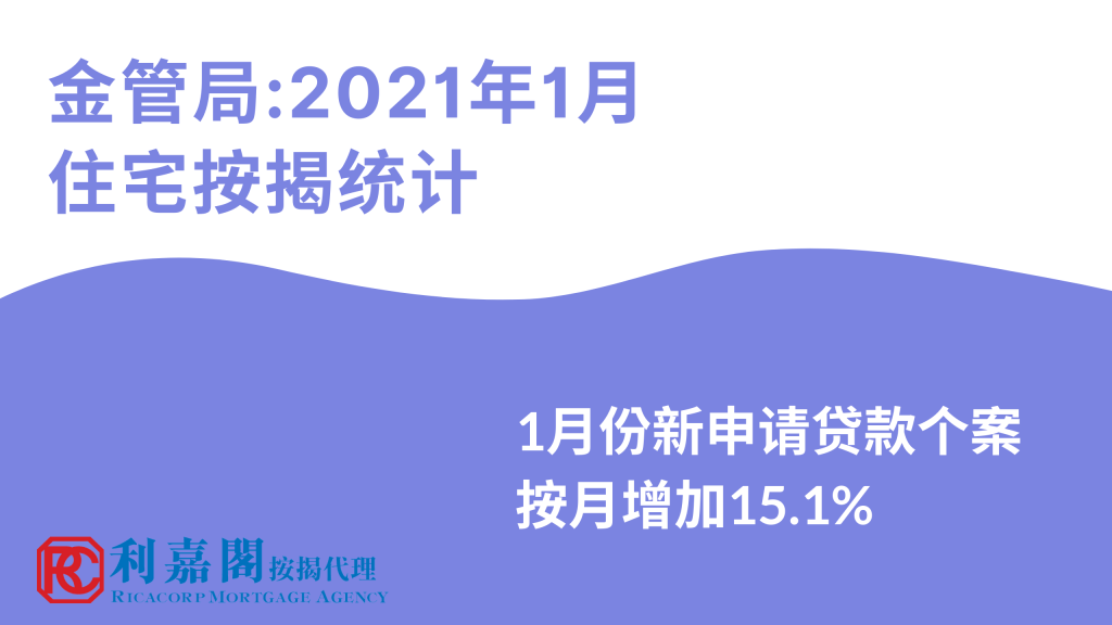 金管局住宅2021年1月按揭統計 SC