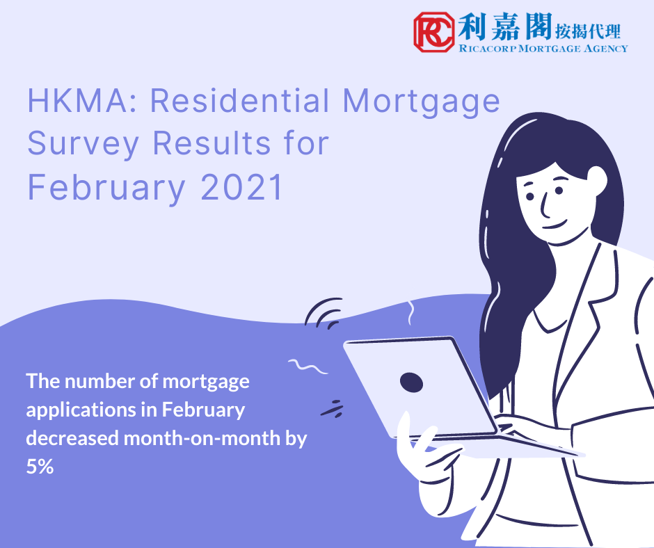 Residential Mortgage Survey Results for February 2021 3 Mortgage loans approved in February increased by 1% compared with January to HK$38.1 billion. Among these, mortgage loans financing primary market transactions increased by 5% to HK$5.2 billion and those financing secondary market transactions increased by 1.8% to HK$27.5 billion. Mortgage loans for refinancing decreased by 6.4% to HK$5.4 billion.