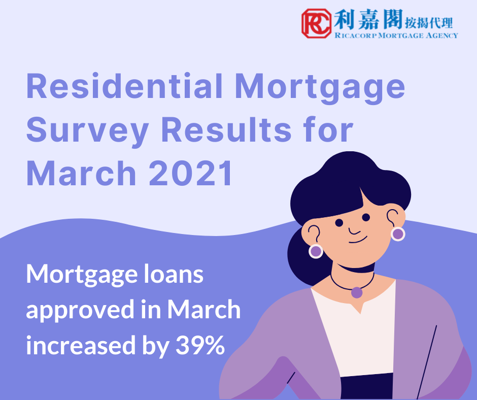 Residential Mortgage Survey Results for March 2021 3 1