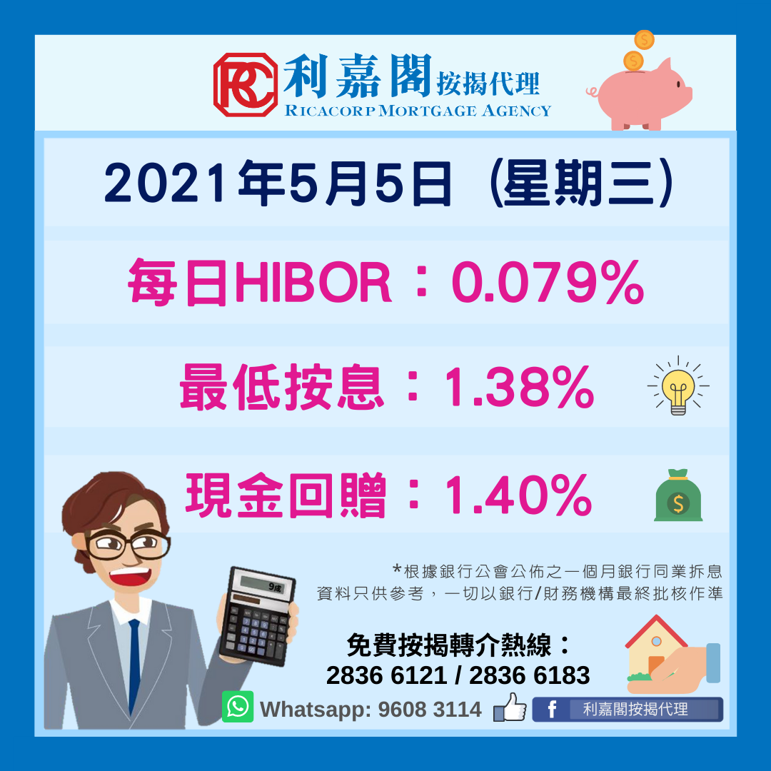 與供樓相關的港元1個月拆息： 2021年5月5日 0.079%* 實際按息低至 1.38% 現金回贈最高達1.40% *資料由銀行公會公布