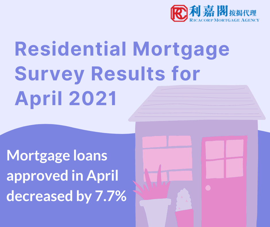 Residential Mortgage Survey Results for April 2021