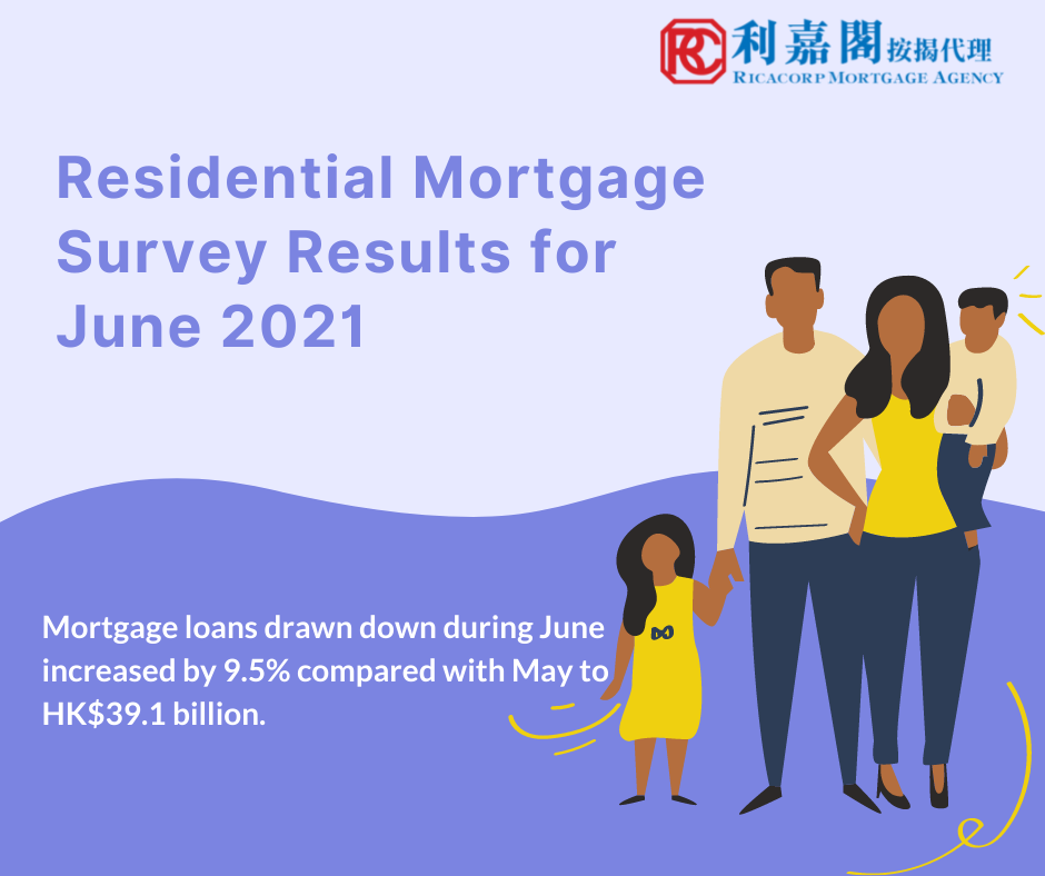 Residential Mortgage Survey Results for June 2021