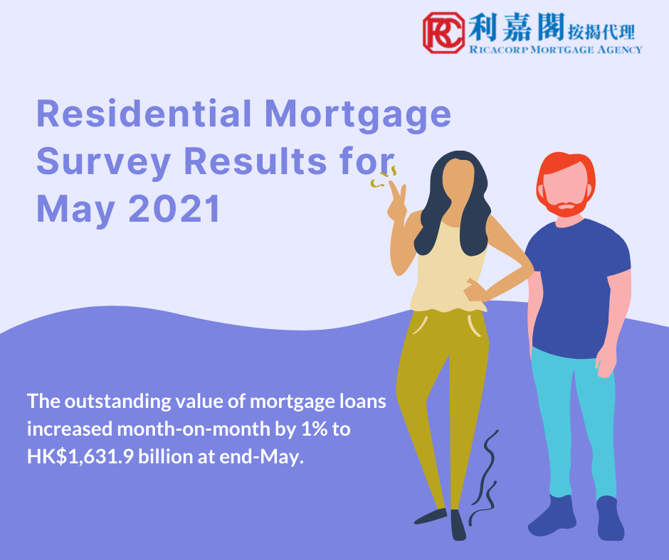Residential Mortgage Survey Results for May 2021 3 金管局2020年住宅按揭統計 1 1