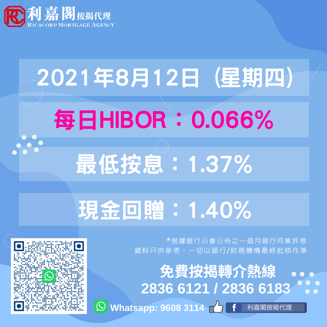 港元1個月期HIBOR跌0.52點子至0.06589%，是2010年1月20日後最低