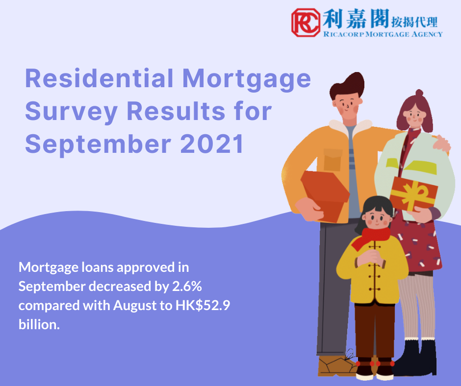 Residential Mortgage Survey Results for September 2021