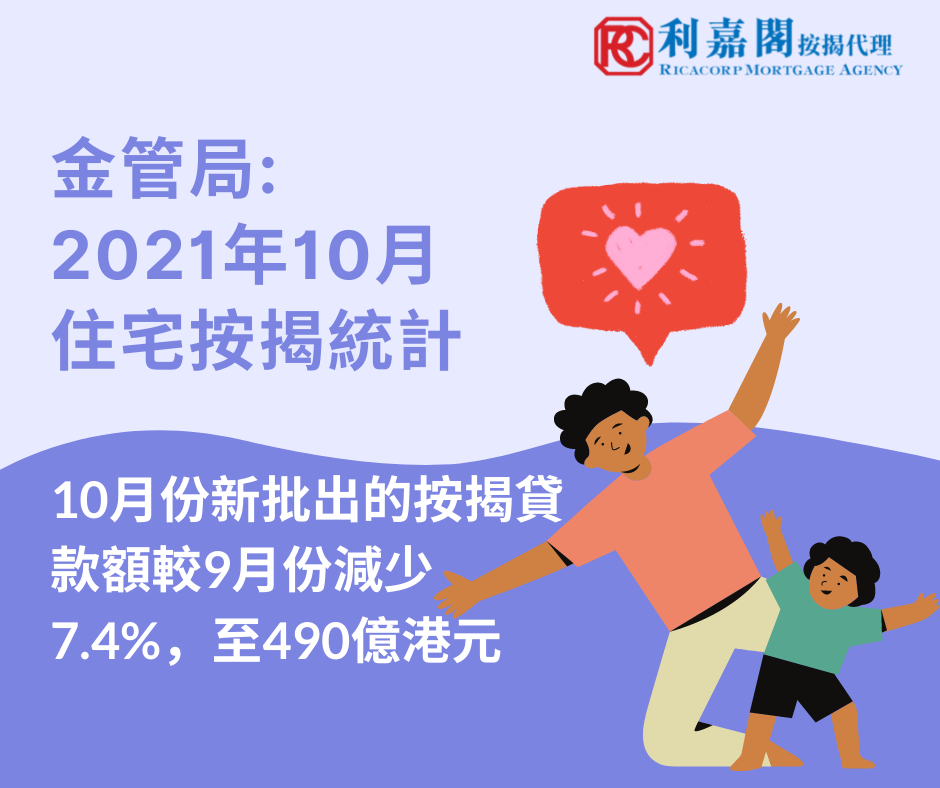 香港金融管理局公布2021年10月份的住宅按揭統計調查結果