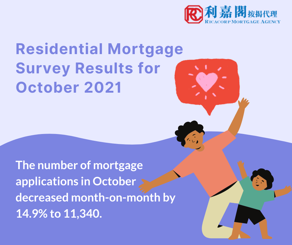 Residential Mortgage Survey Results for October 2021 3 The Hong Kong Monetary Authority (“HKMA”) announced the results of the residential mortgage survey for October 2021.