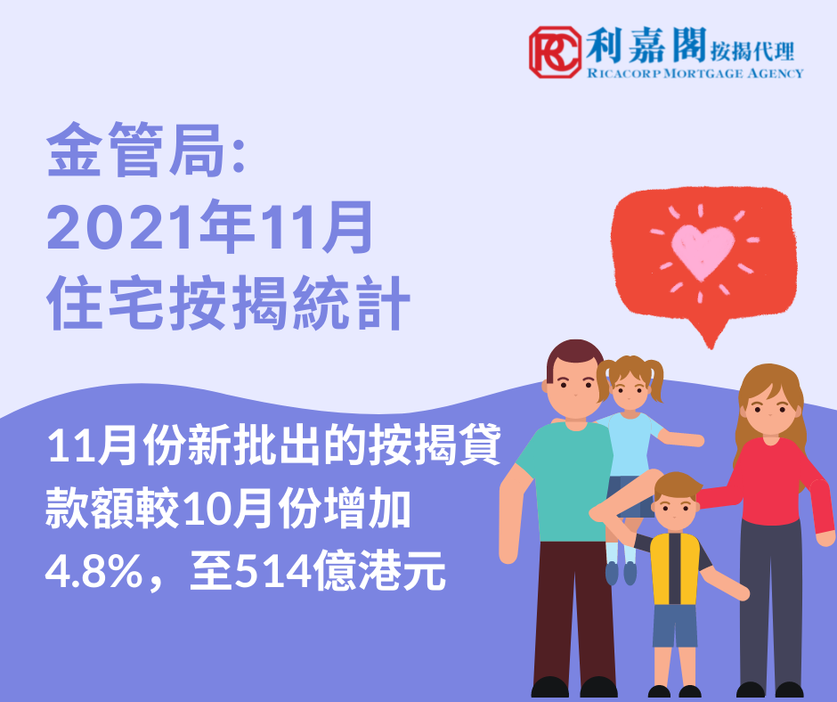 2021年11月住宅按揭統計調查結果