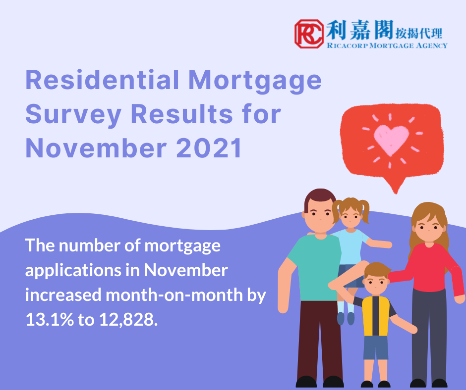 Residential Mortgage Survey Results for November 2021
