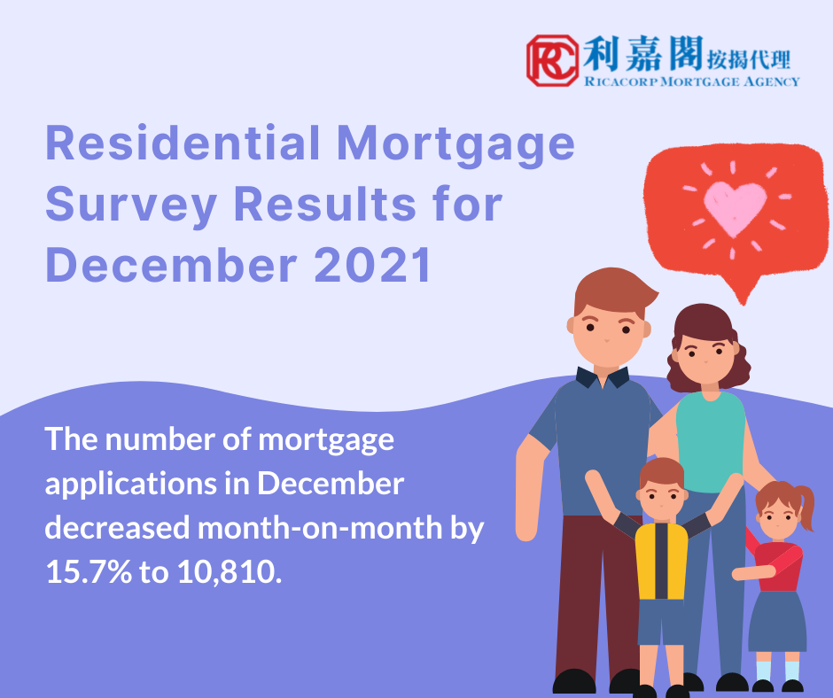 Residential Mortgage Survey Results for December 2021 3 Feb 2022 2
