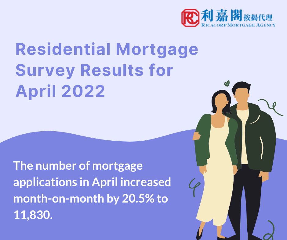 Residential Mortgage Survey Results for April 2022