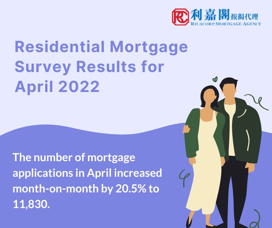Residential Mortgage Survey Results for April 2022 3 Residential Mortgage Survey Results for April 2022