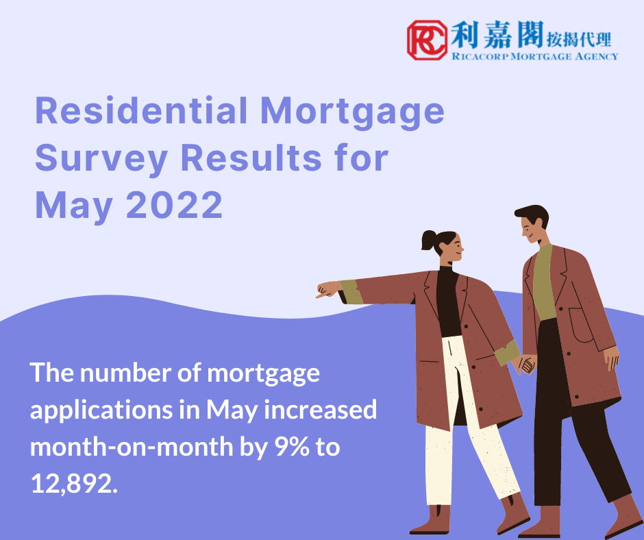 Residential Mortgage Survey Results for May 2022