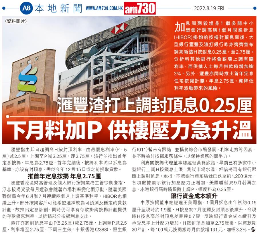 AM730 | 滙豐渣打上調封頂息0.25厘 下月料加P 供樓壓力急升溫 3 加息周期殺埋身!繼多間中小型銀行調高與1個月同業拆息(HIBOR)掛鈎的按揭封頂息率後,大型銀行滙豐及渣打銀行昨亦齊齊宣布調高新造H按封息0.25厘,至2.75厘。Whatsapp: 5662 2730