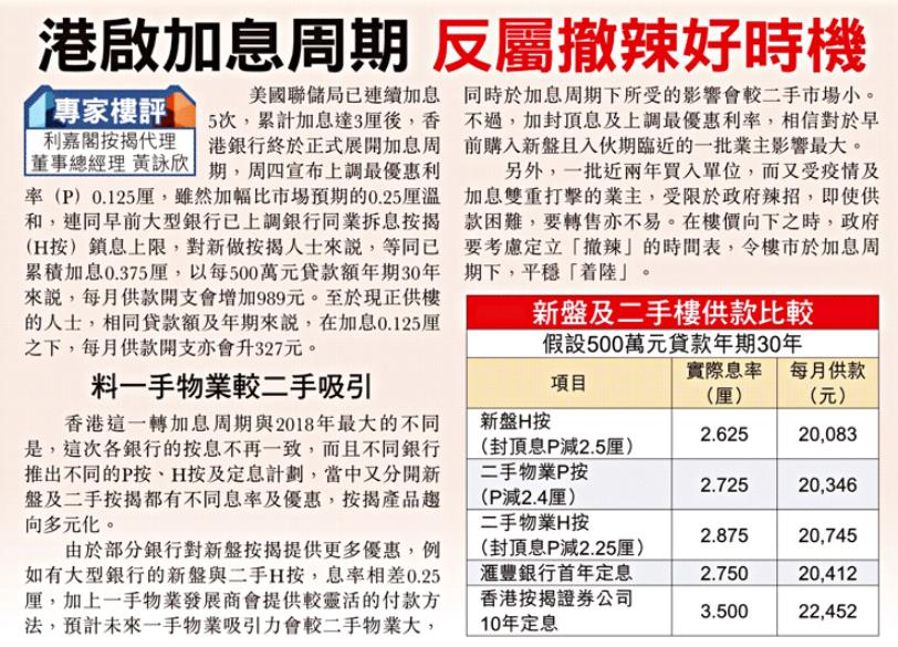 專家樓評:港步加息周期 應着手「撤辣」| on.cc東網 | 產經 3 222