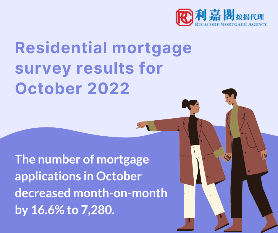 Residential mortgage survey results for October 2022
