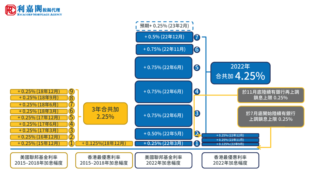 我做按揭係為咗幫人啊2022 lower version 107