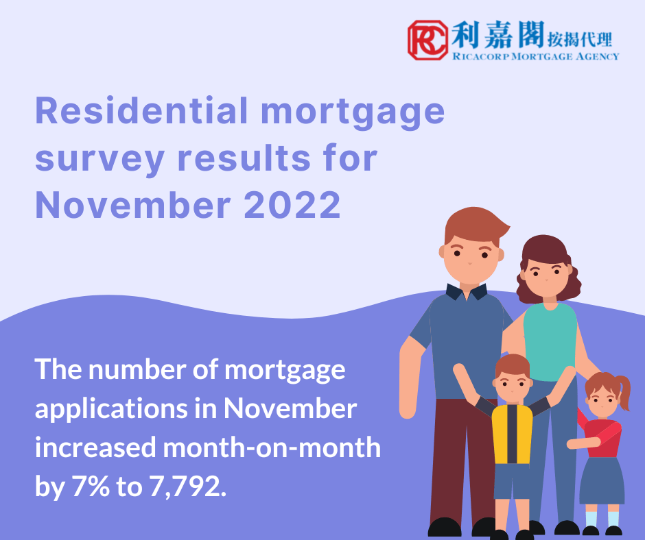 Residential mortgage survey results for November 2022