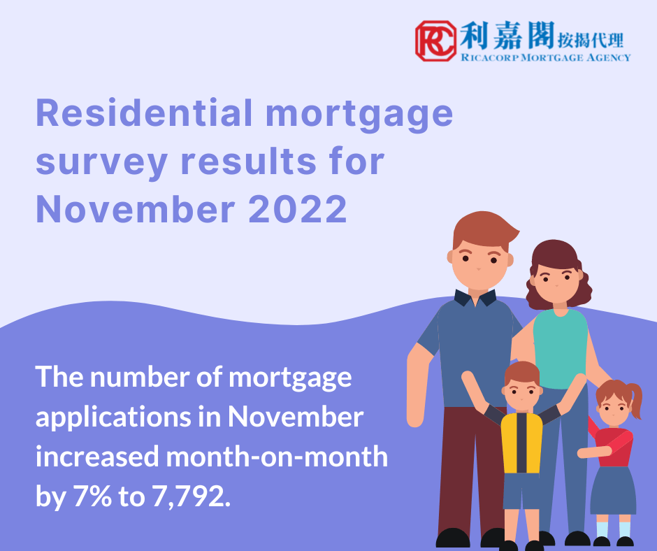 Residential mortgage survey results for November 2022 3 Residential mortgage survey results for November 2022