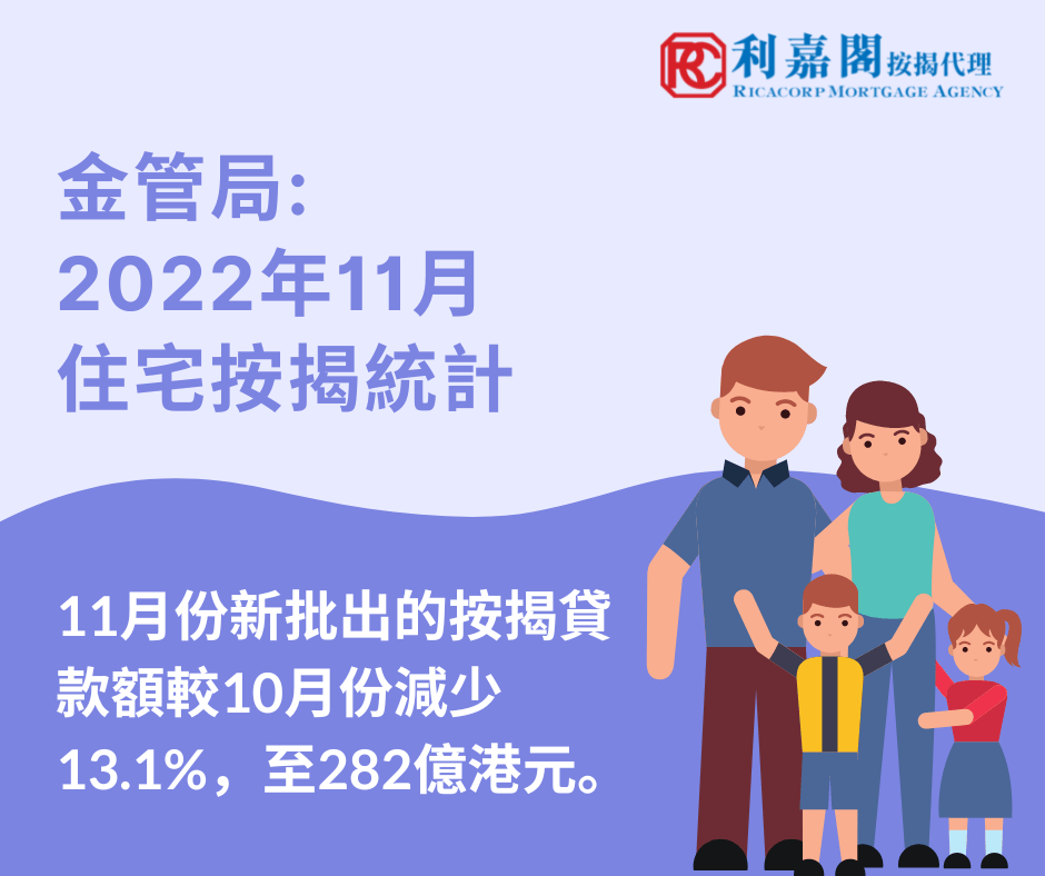 2022年11月住宅按揭統計調查結果