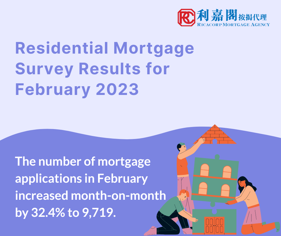 Residential Mortgage Survey Results for February 2023