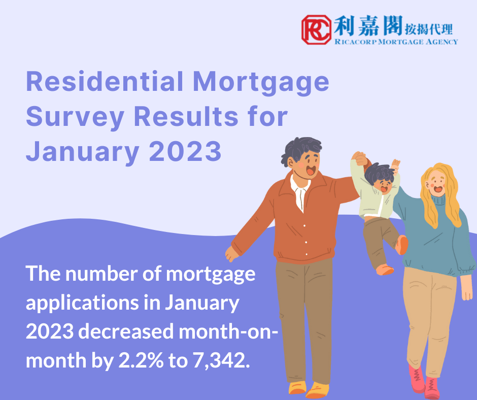 Residential Mortgage Survey Results for January 2023