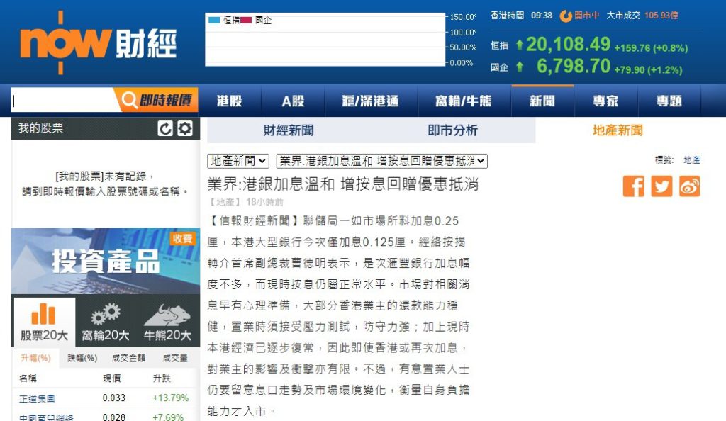 香港加息 | 業界:港銀加息溫和 增按息回贈優惠抵消 | now財經