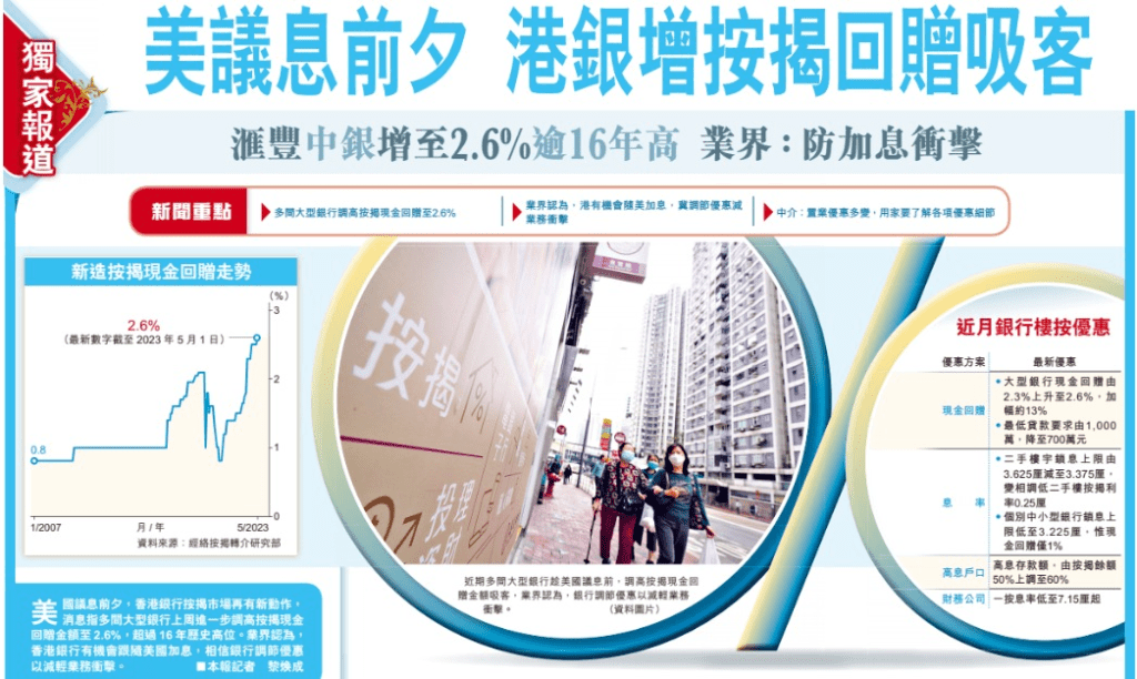 美議息前夕 | 港銀增按揭回贈吸客 | 滙豐中銀增至2.6%逾16年高 | HKET 香港經濟日報
