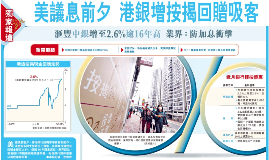 美議息前夕 | 港銀增按揭回贈吸客 | 滙豐中銀增至2.6%逾16年高 | HKET 香港經濟日報 3 美議息前夕 | 港銀增按揭回贈吸客 | 滙豐中銀增至2.6%逾16年高 | HKET 香港經濟日報