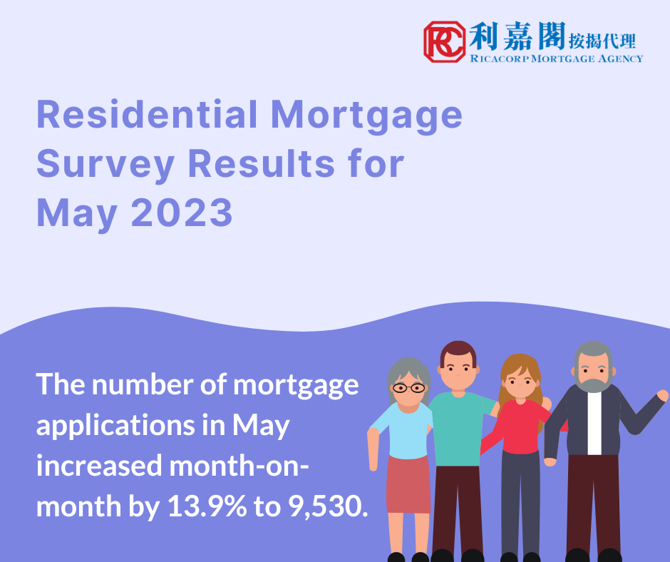 Residential Mortgage Survey Results for May 2023