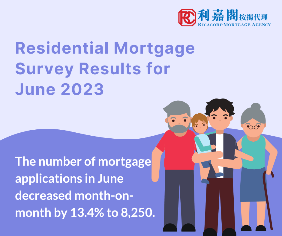 Residential Mortgage Survey Results for June 2023