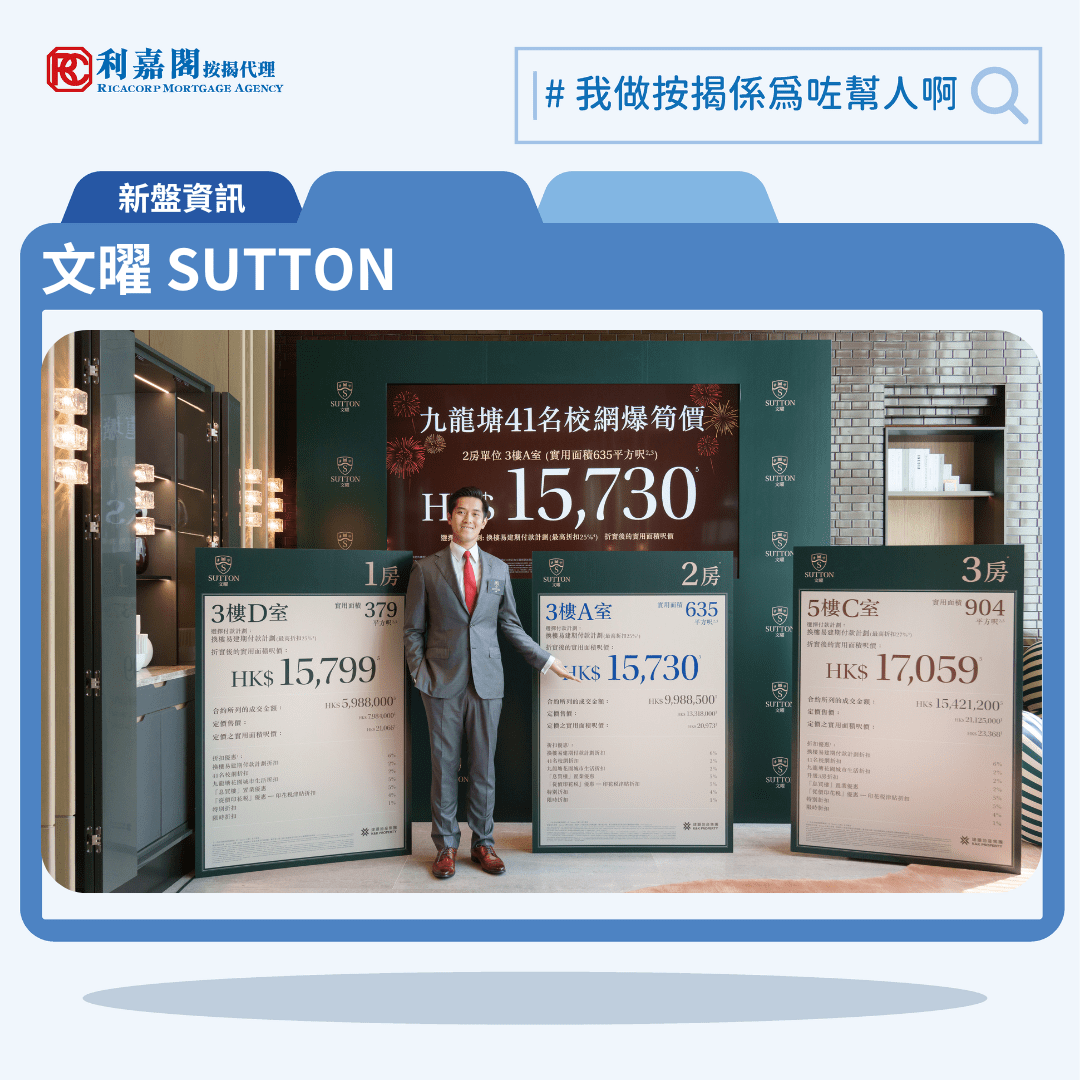 由建灝地產集團策劃發展，九龍塘住宅項目「SUTTON 文曜」發放第1 號價單1。第1 號價單包括之首批單位扣除最高達售價27%折扣優惠後首批最低折實呎價由15,730元起，折實平均呎價18,488元，最低折實售價598.8萬元。項目爲現樓。