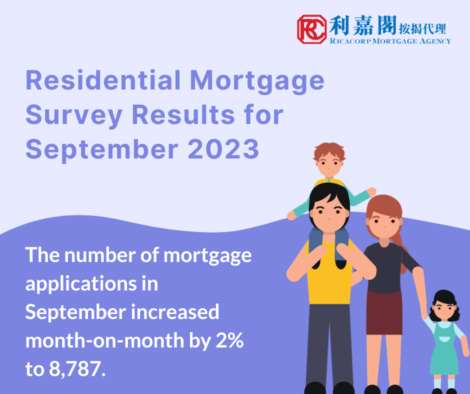 The Hong Kong Monetary Authority announced the results of the residential mortgage survey for September 2023.