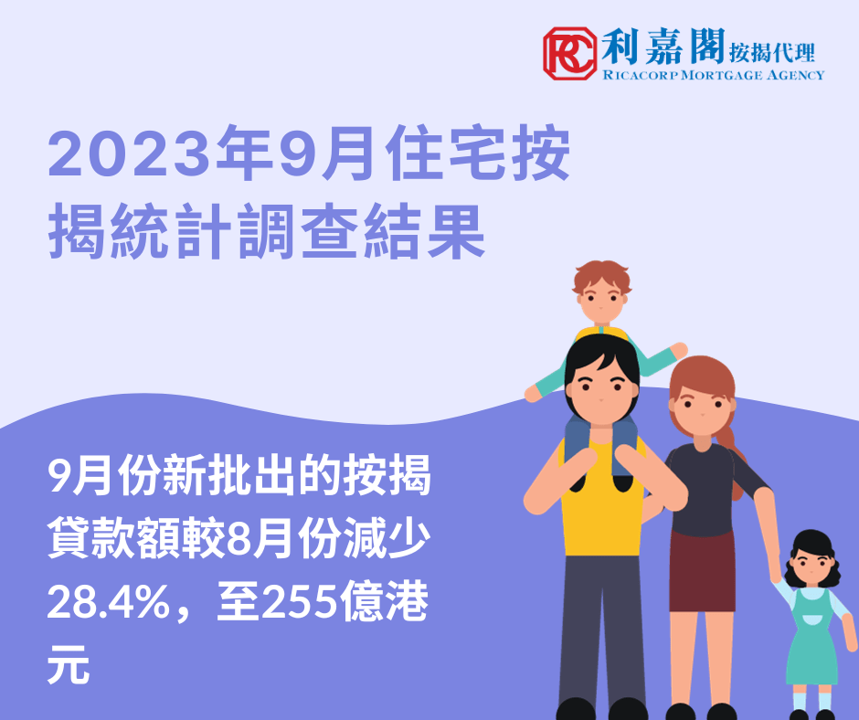 香港金融管理局公布2023年9月份的住宅按揭統計調查結果。