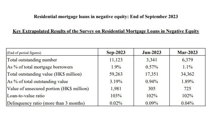 Residential mortgage loans in negative equity: End of September 2023