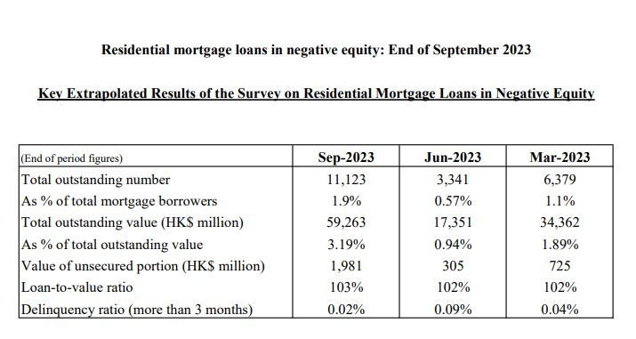 Residential mortgage loans in negative equity: End of September 2023 3 Residential mortgage loans in negative equity: End of September 2023