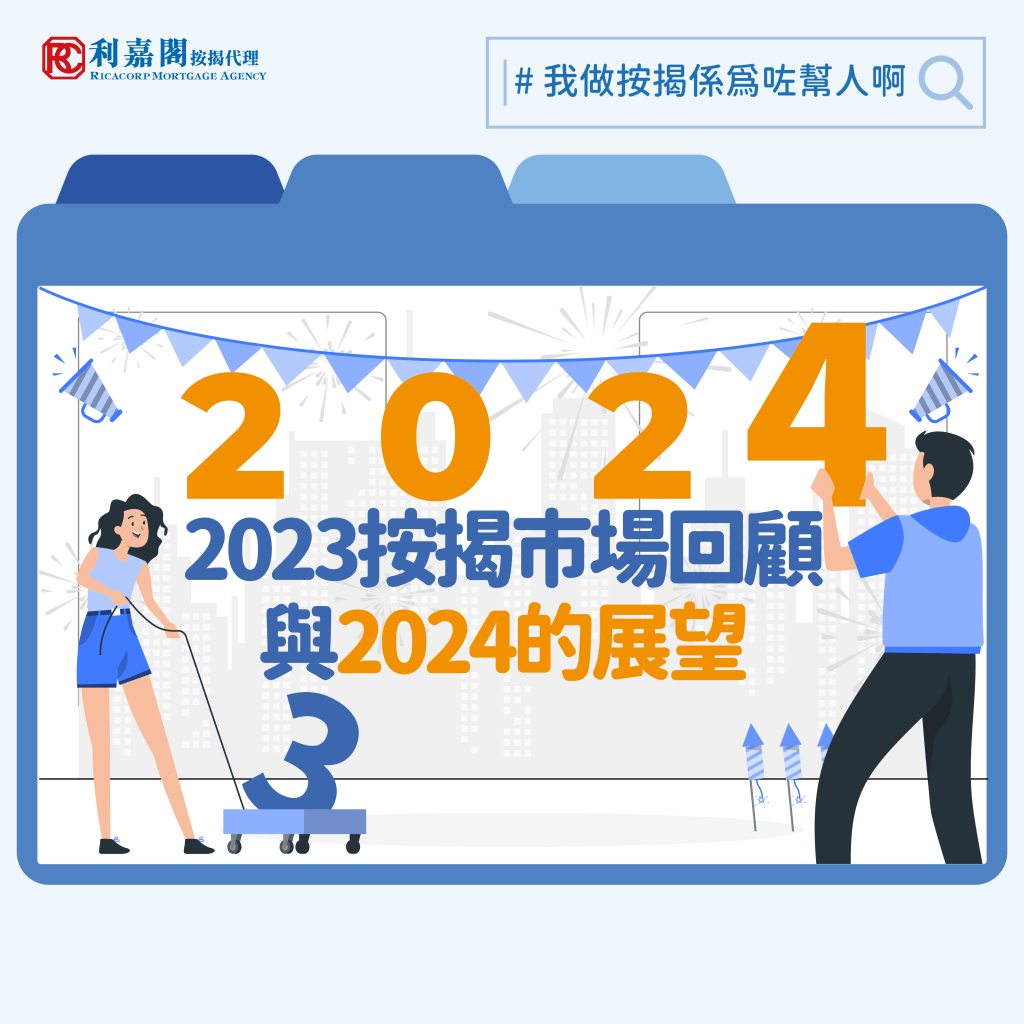 2023年香港樓市先升後回。由2022年起的加息周期對樓市影響逐步浮現，抵銷2023年初起社會逐步復常、政府放寬防疫措施及通關的利好作用。政府於年內多次出招穩定樓市，先有7月時，金管局放寬自用物業按揭成數上限，再到9月時放寬樓花物業的高成數按揭限制，至10月施政報告時，又為已實施超過10年的3大樓巿「辣招」減辣，可惜在加息周期下，部分資金流向定期存款，樓市交投淡靜狀況未有扭轉。不過，12月美國聯儲局的議息會議終於預告明年或會開始減息。