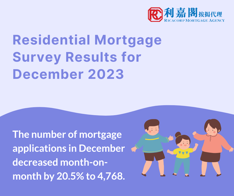 Residential Mortgage Survey Results for December 2023 3 Feb 2024