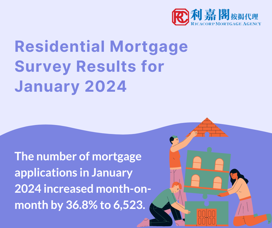 The Hong Kong Monetary Authority announced the results of the residential mortgage survey for January 2024.